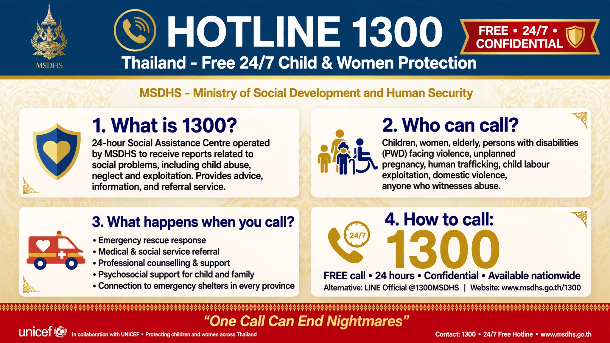Hotline 1300 Thailand